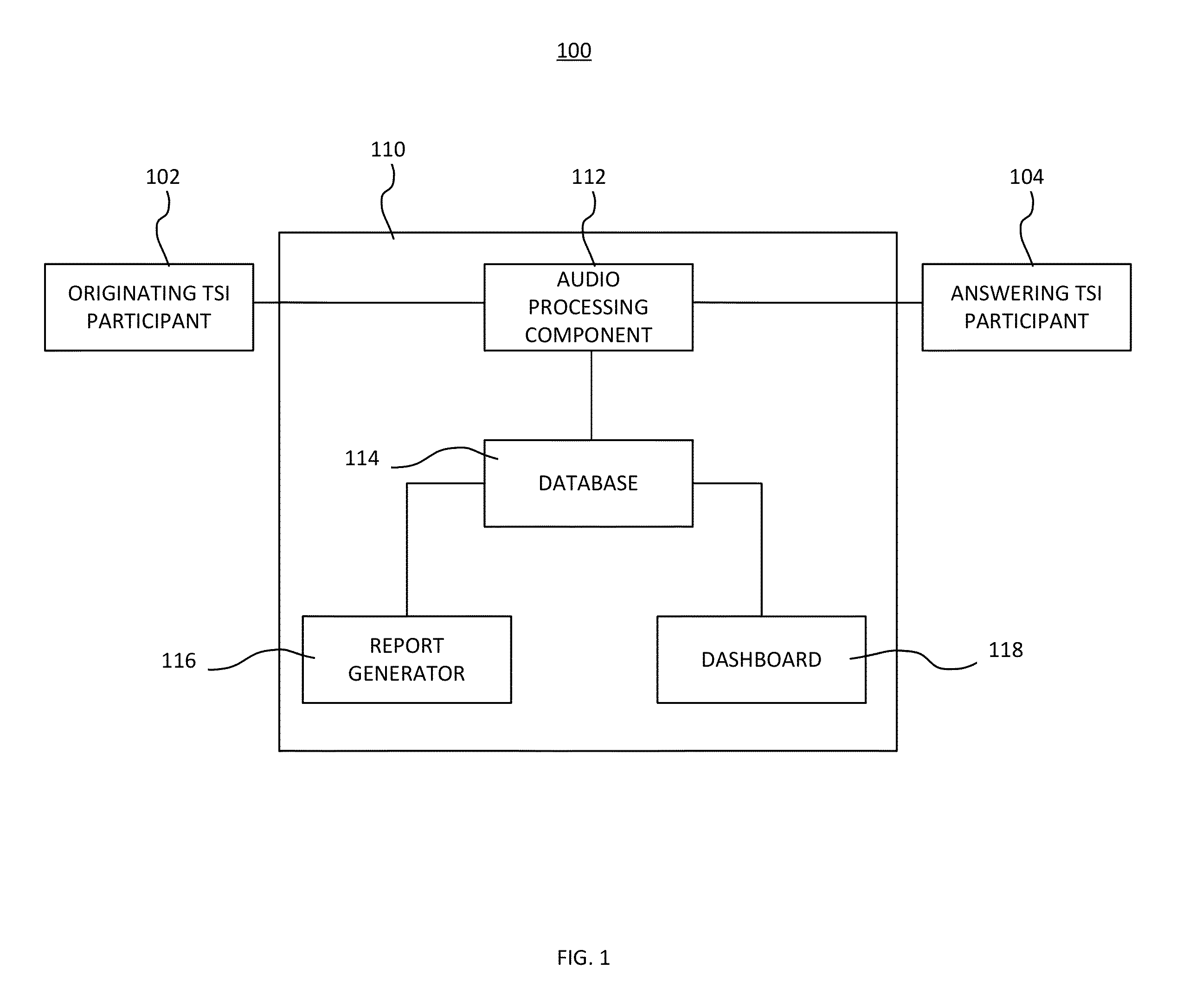 Method and apparatus for voice clarity and speech intelligibility detection and correction