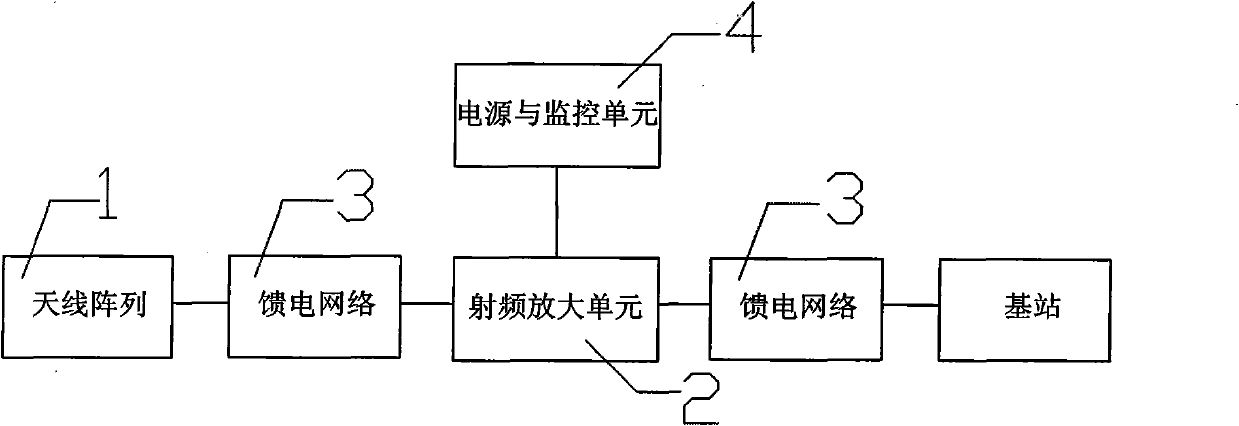 Active integrated antenna system