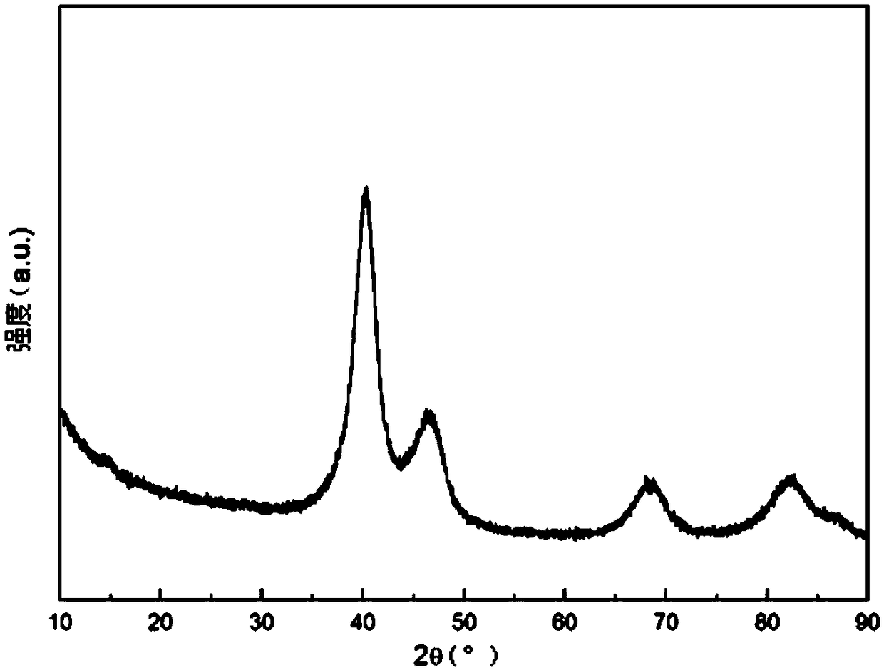 Pt-Ni alloy nanomaterial adopting network structure and preparation method thereof