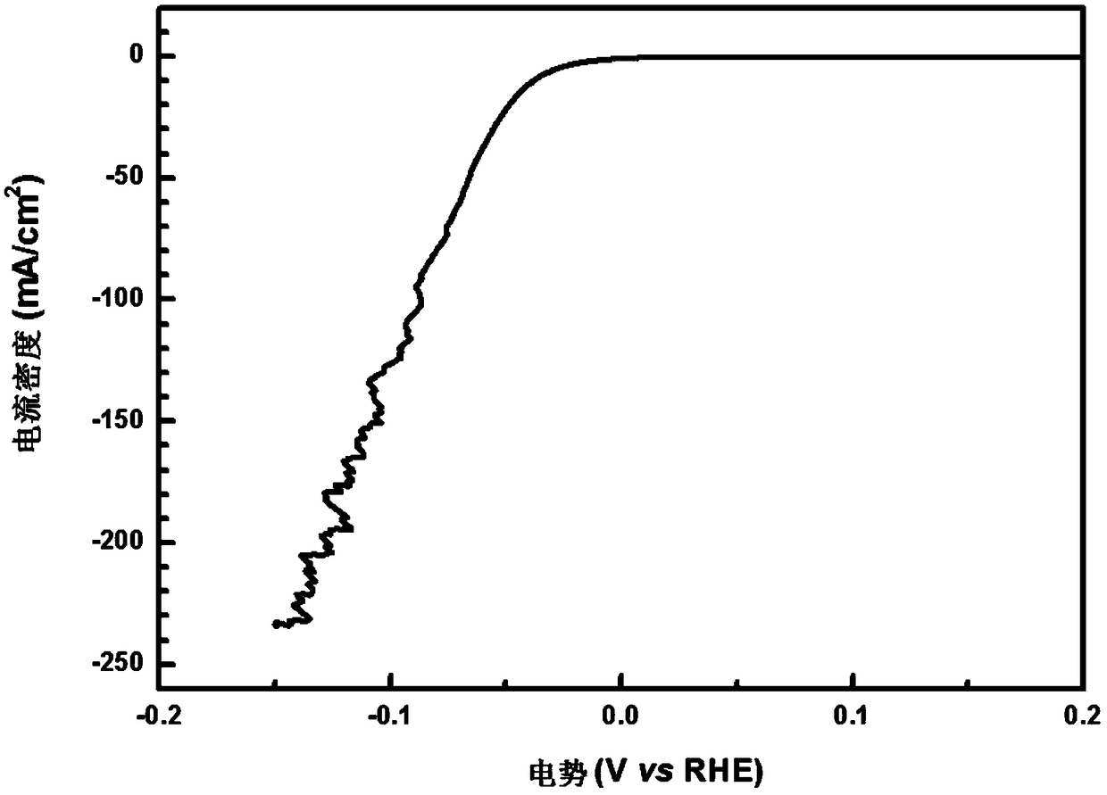 Pt-Ni alloy nanomaterial adopting network structure and preparation method thereof