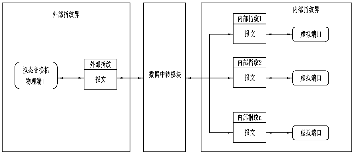 Mimic switch safety flow control device and method