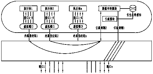 Mimic switch safety flow control device and method