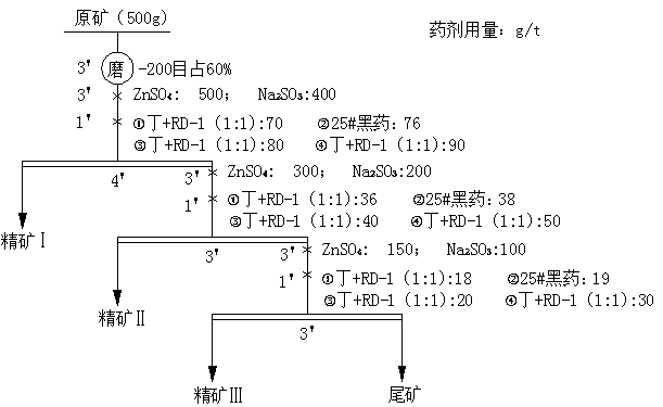 Beneficiation collecting agent for recycling copper and silver associated with multi-metal vulcanization lead zinc ores and beneficiation method of beneficiation collecting agent