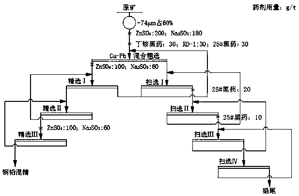 Beneficiation collecting agent for recycling copper and silver associated with multi-metal vulcanization lead zinc ores and beneficiation method of beneficiation collecting agent