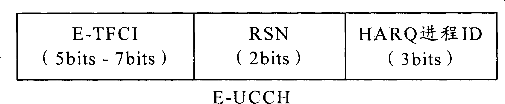 Method for enhancing decipher of uplink physical channel