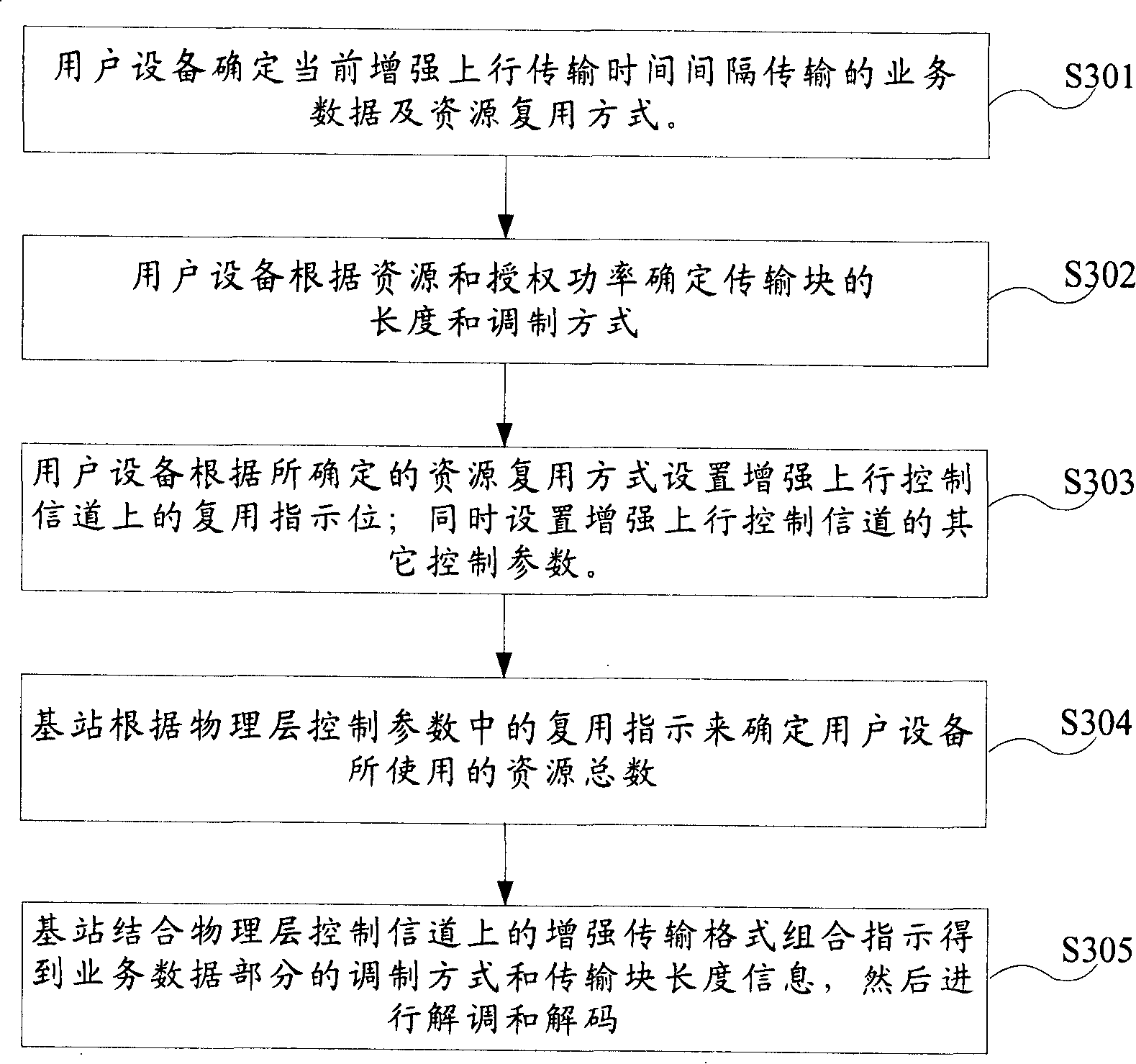 Method for enhancing decipher of uplink physical channel