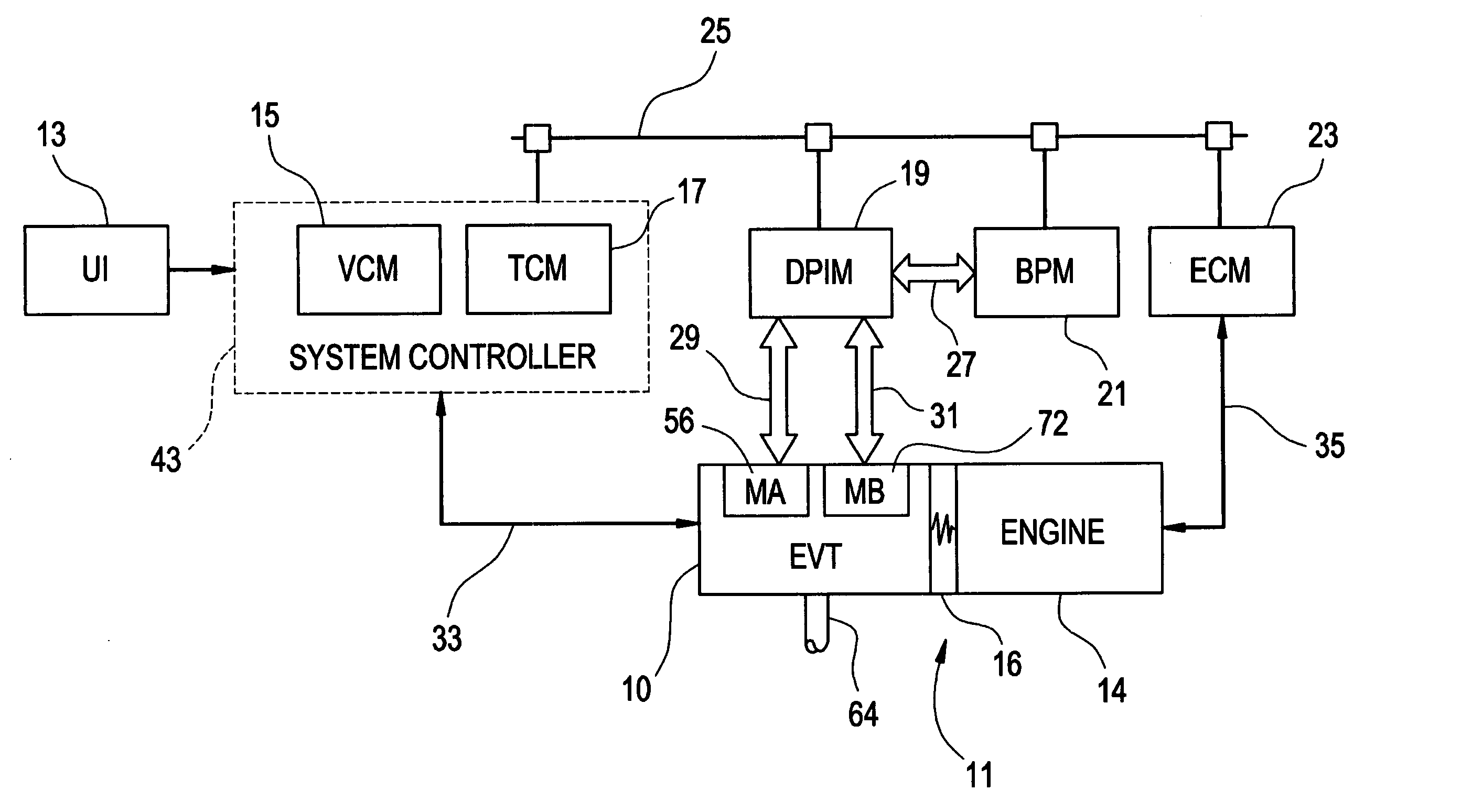 Hydraulic clutch state diagnostic and control