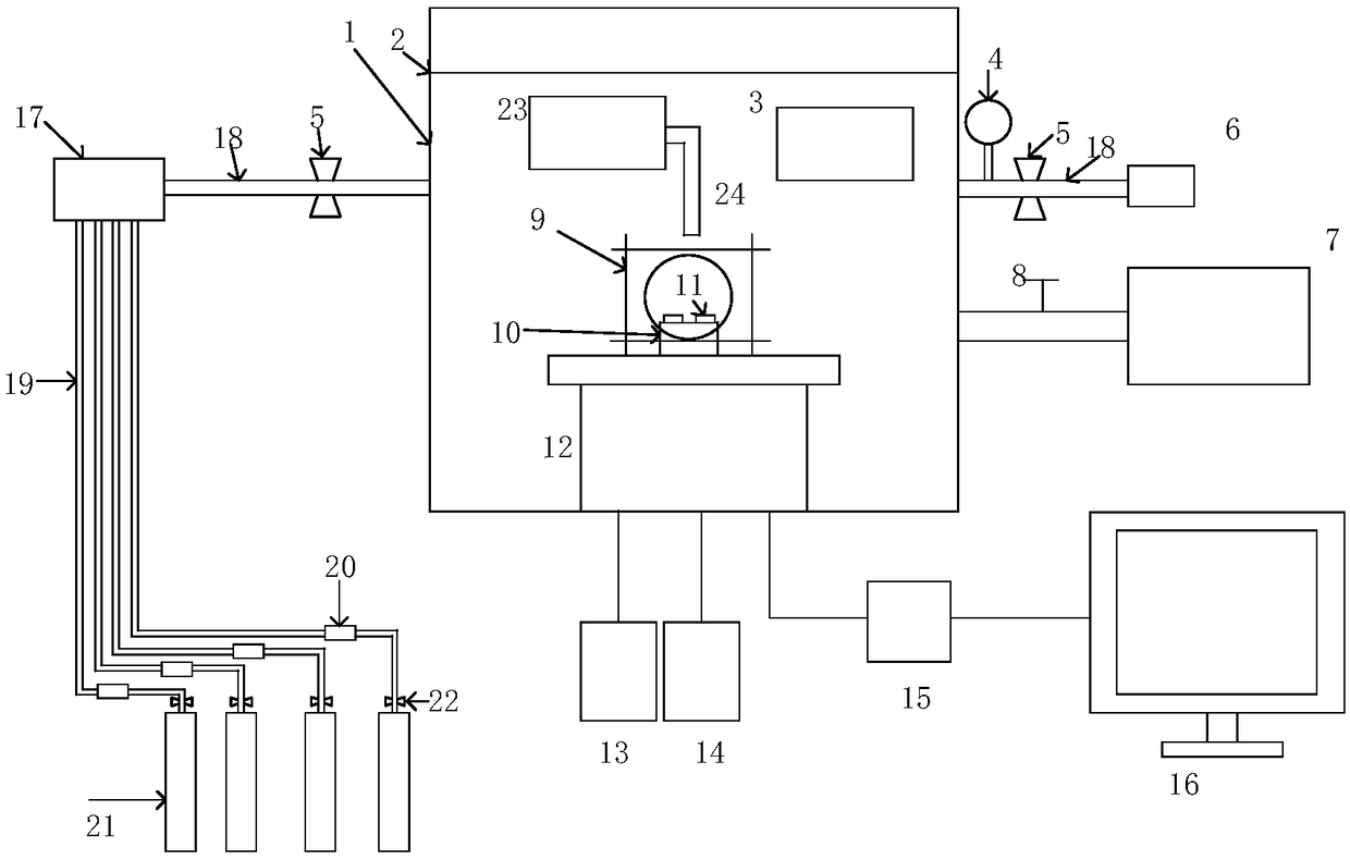 Gas sensor characteristic test system for multi-physical field coupling environment