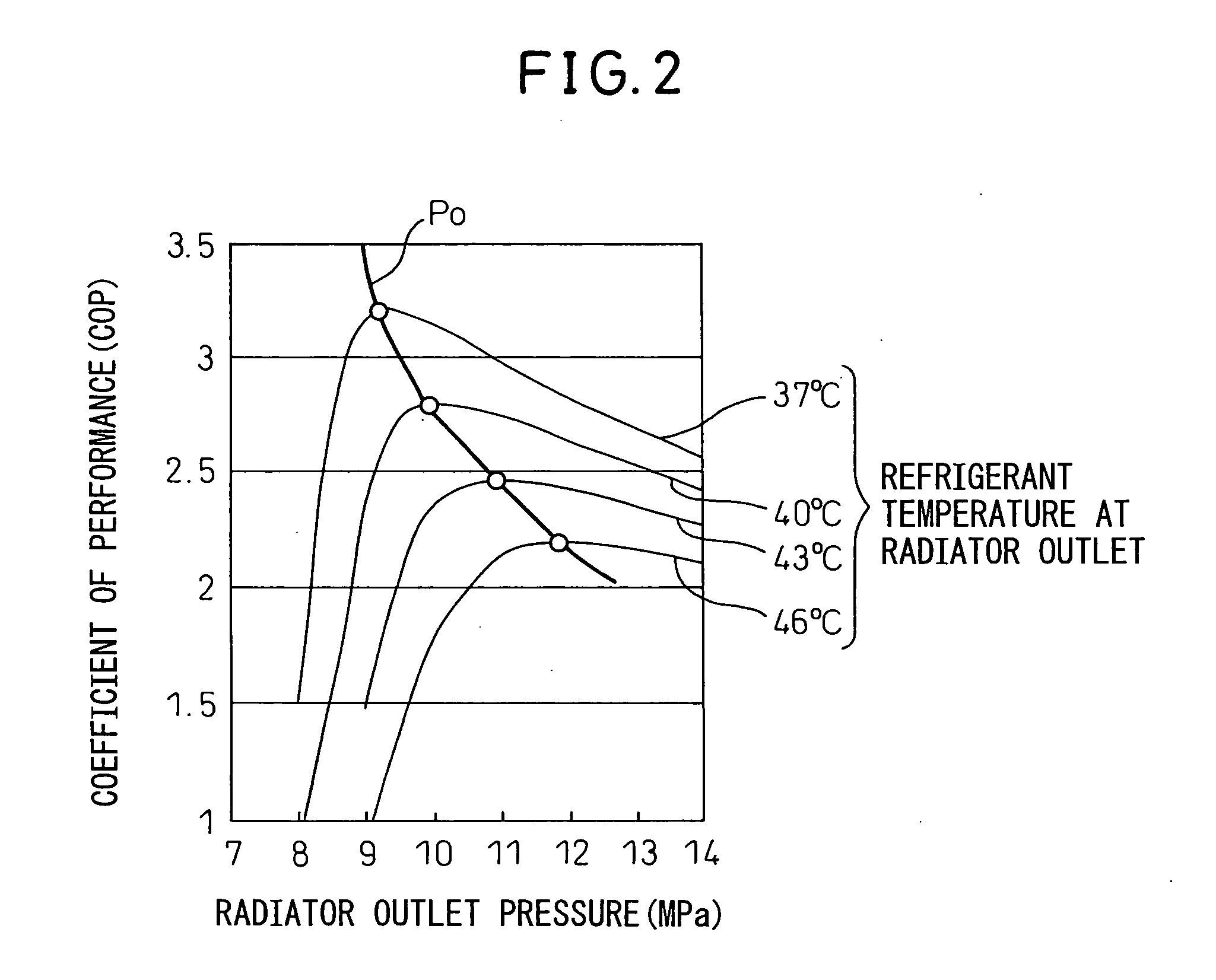 Supercritical refrigeration cycle