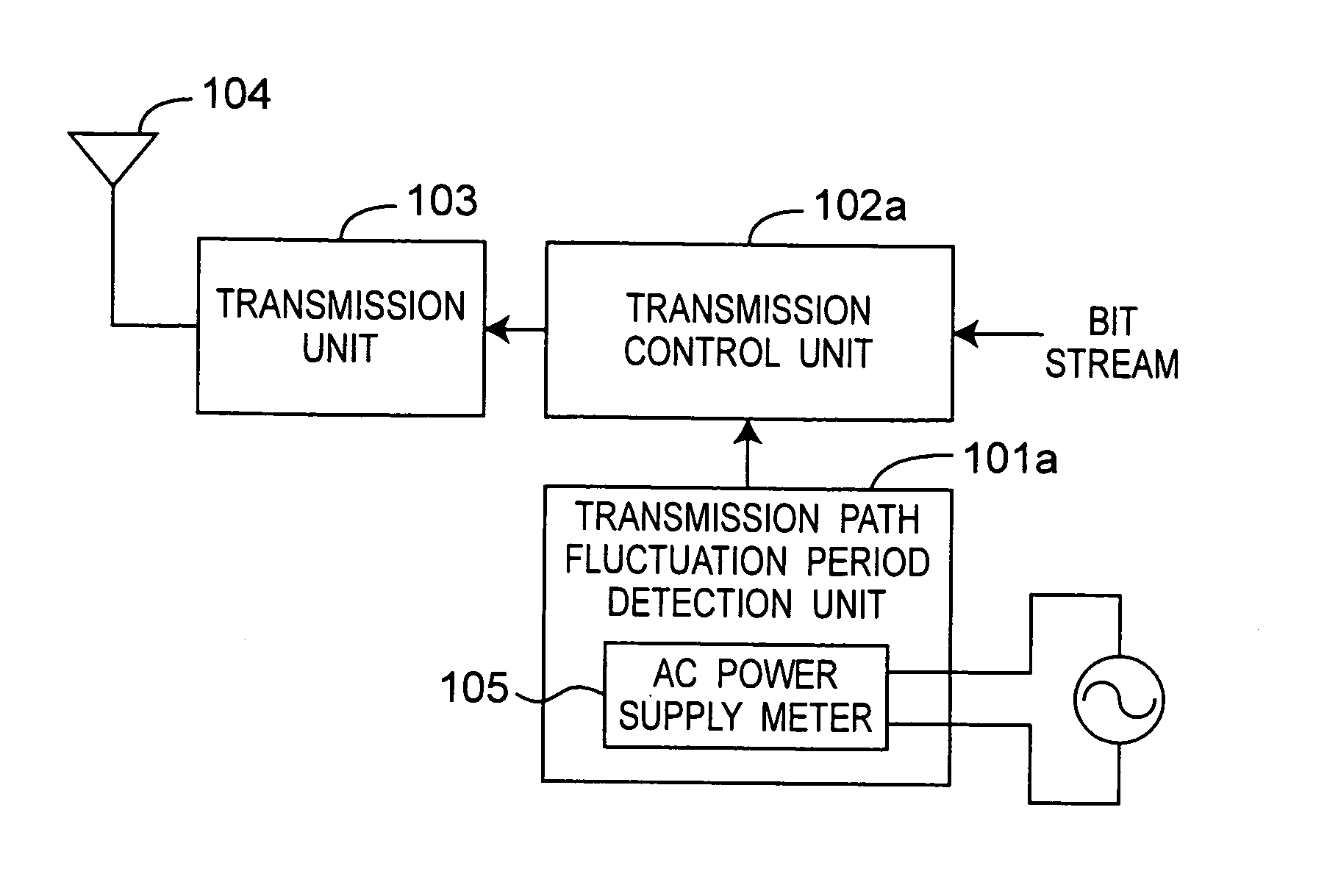 Wireless communication device and wireless communication method