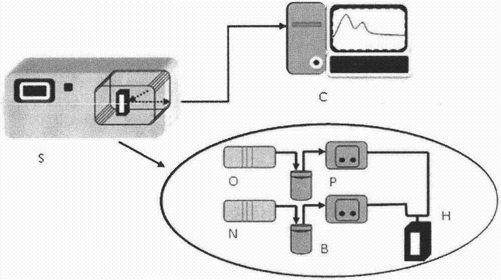 Determination method for dissolved oxygen in water