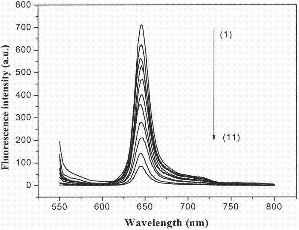 Determination method for dissolved oxygen in water