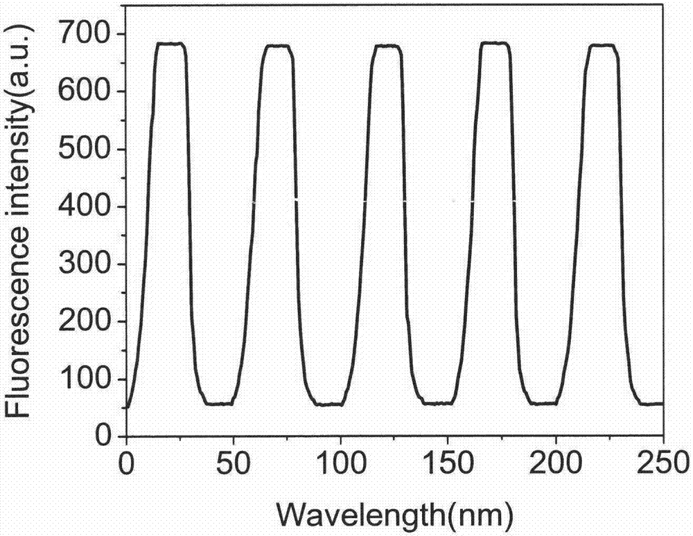 Determination method for dissolved oxygen in water