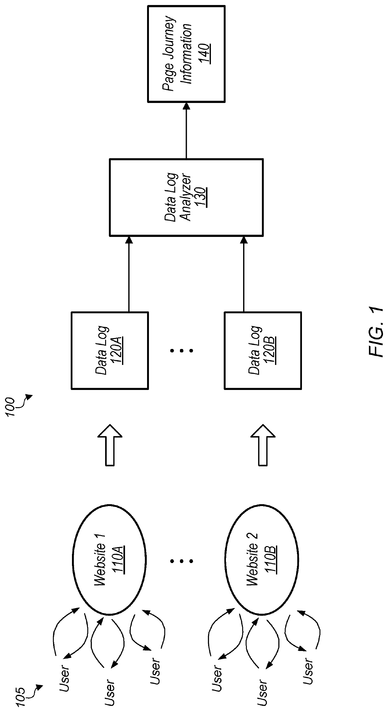 Page journey determination from fingerprint information in web event journals