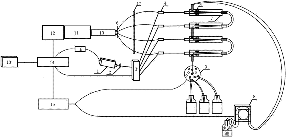 Multi-channel evanescent wave all-optical fiber biosensor