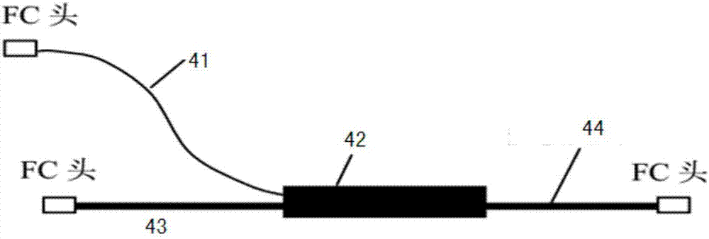 Multi-channel evanescent wave all-optical fiber biosensor