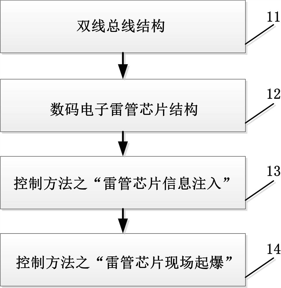 Digital electronic detonator chip and control method based on two-wire bus