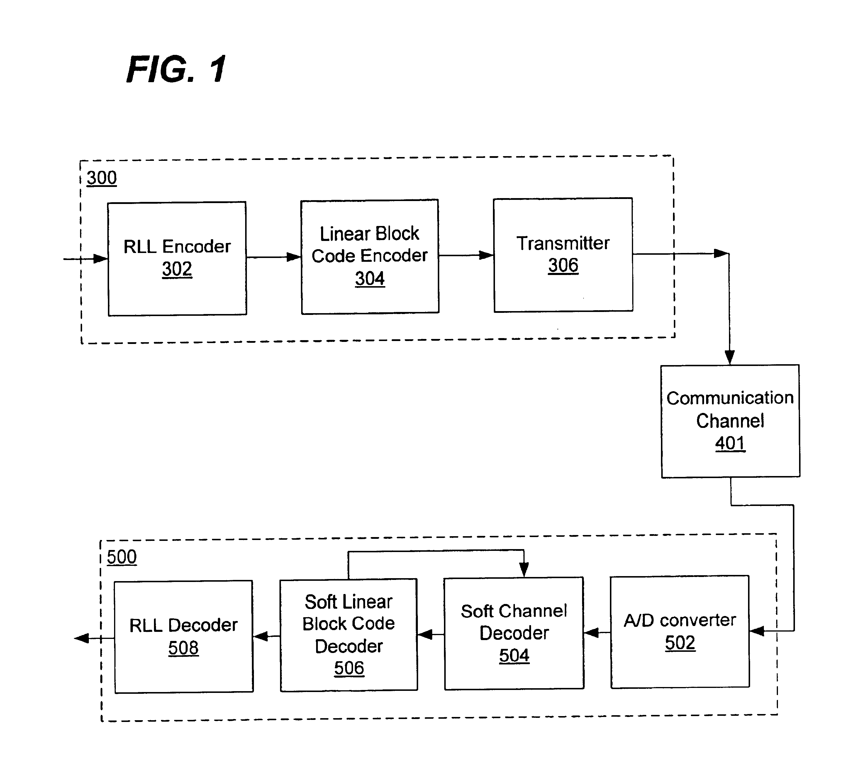 Multi-mode iterative detector