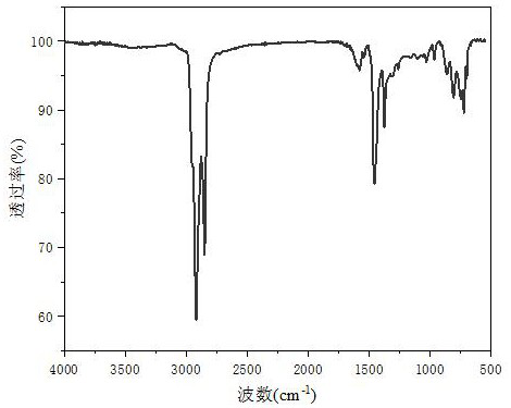 Rapid SBS content detection method based on modified asphalt sample library