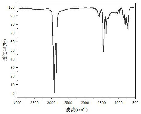 Rapid SBS content detection method based on modified asphalt sample library