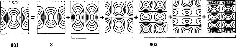 Exposure system based on control of principal component of space image