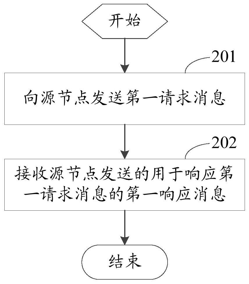 A data processing method and device