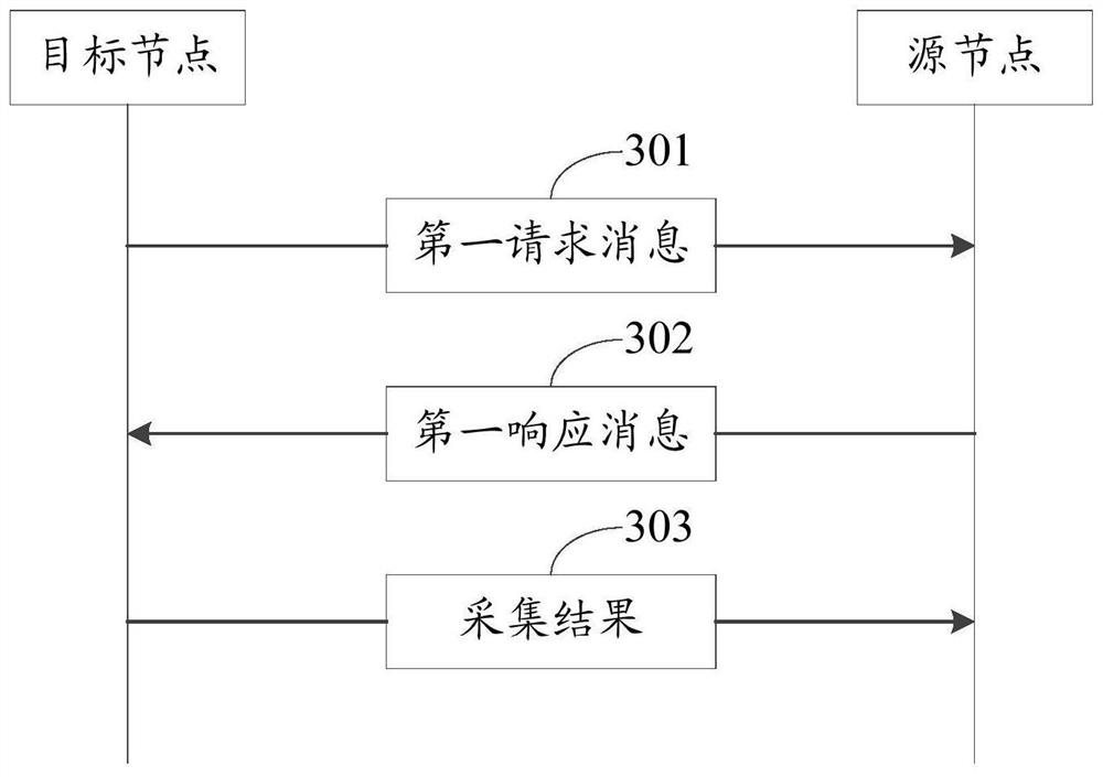 A data processing method and device