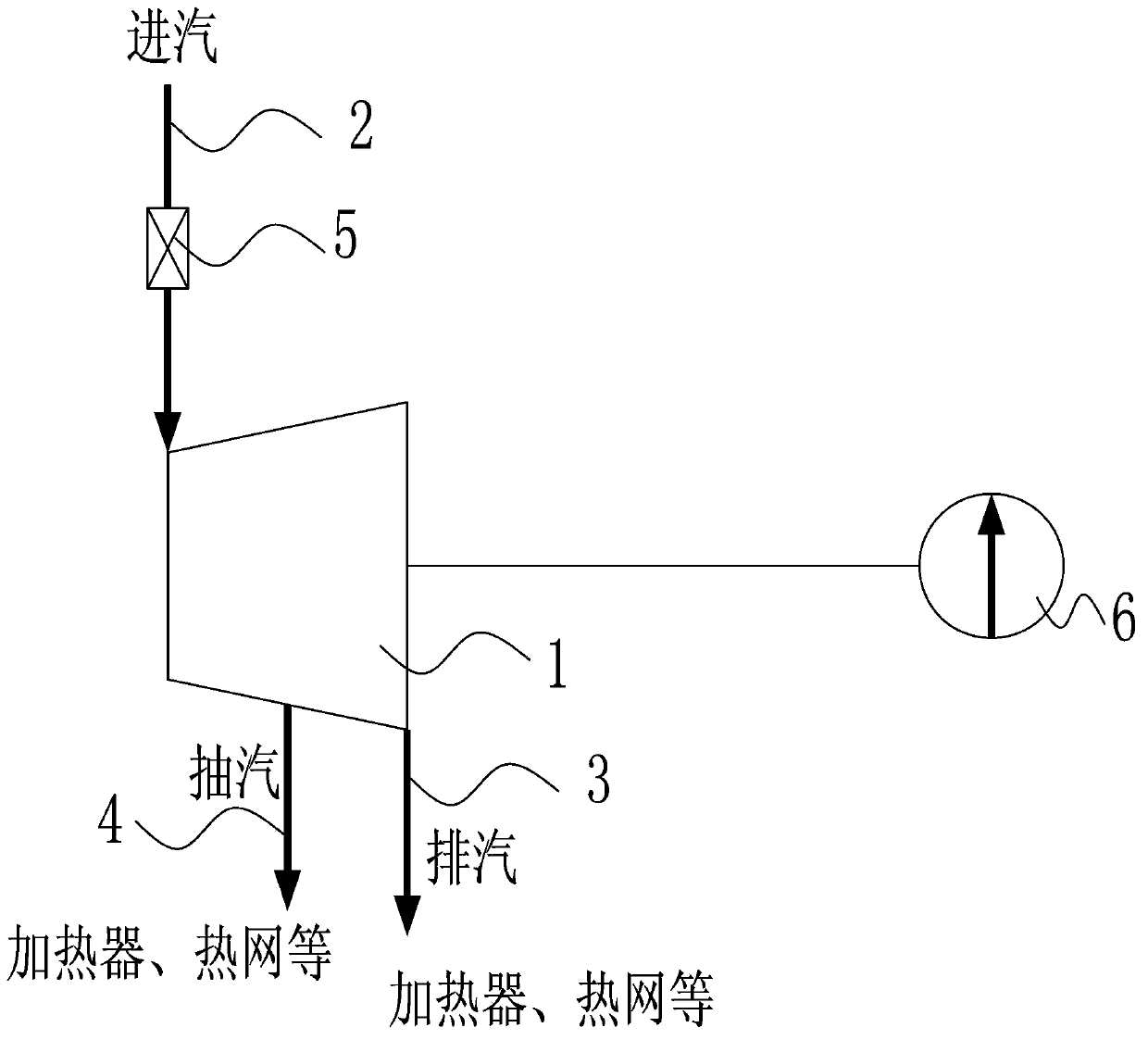 System and method of back pressure type small steam turbine driving water supply pump for power frequency electric generator speed adjustment