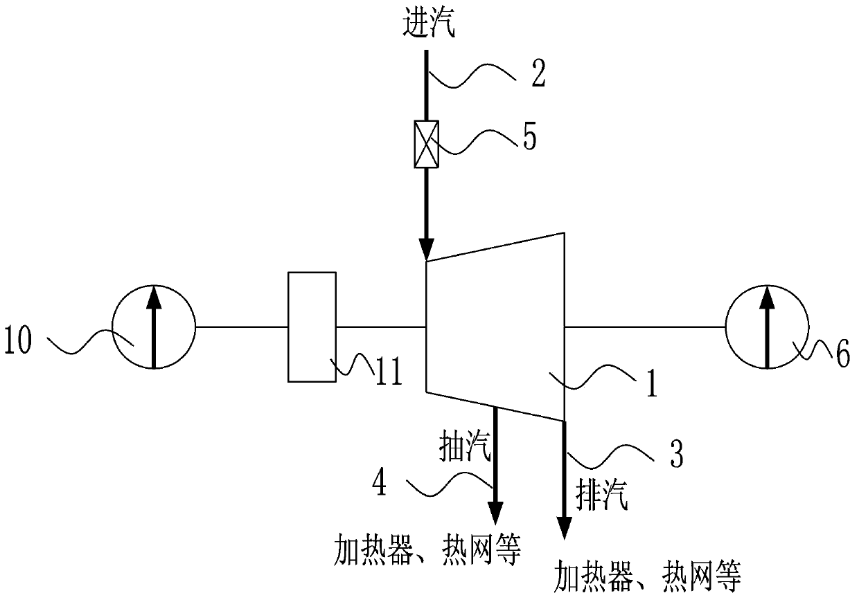 System and method of back pressure type small steam turbine driving water supply pump for power frequency electric generator speed adjustment