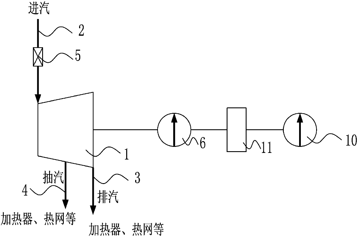 System and method of back pressure type small steam turbine driving water supply pump for power frequency electric generator speed adjustment