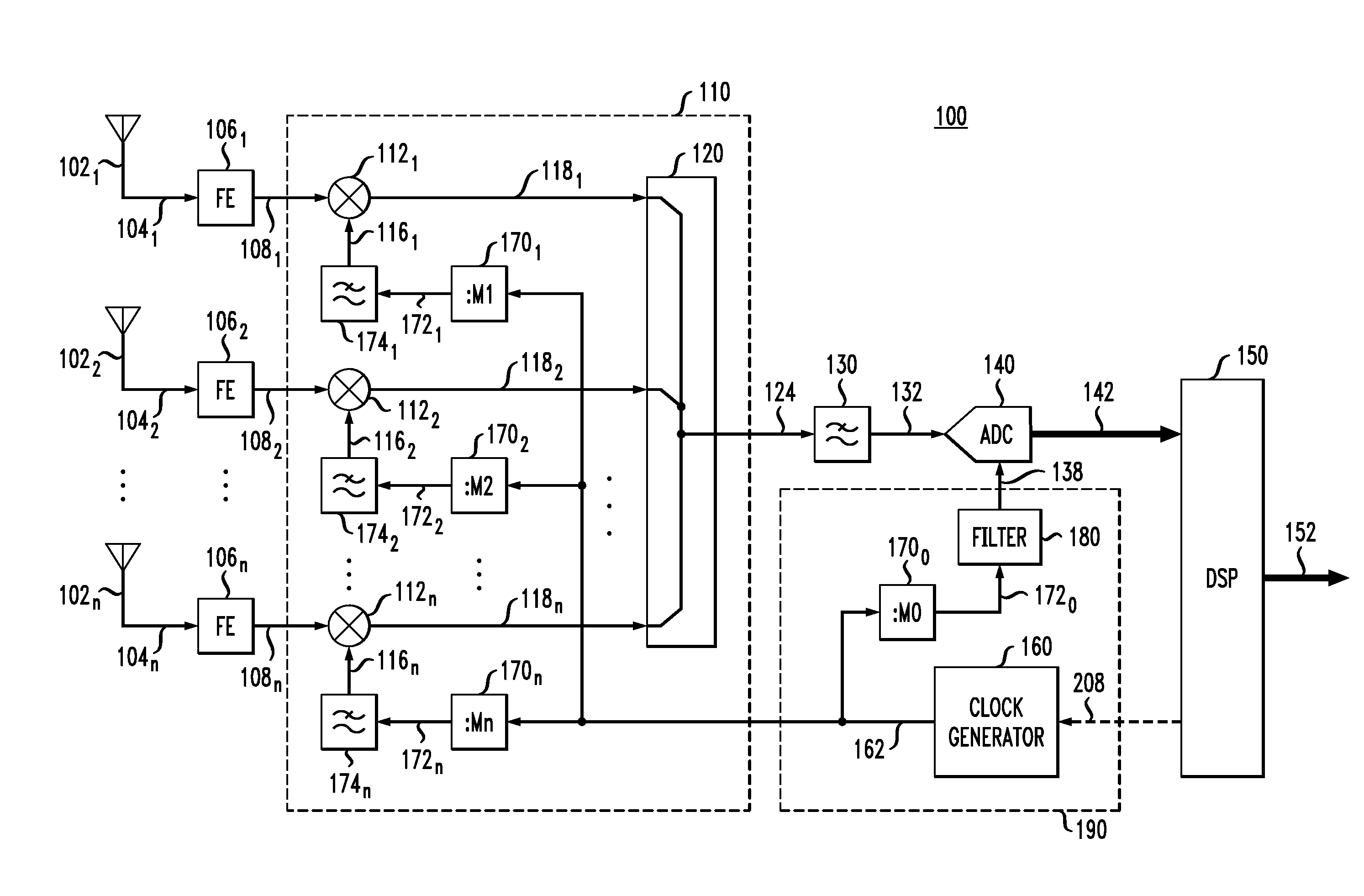 Multichannel receiver