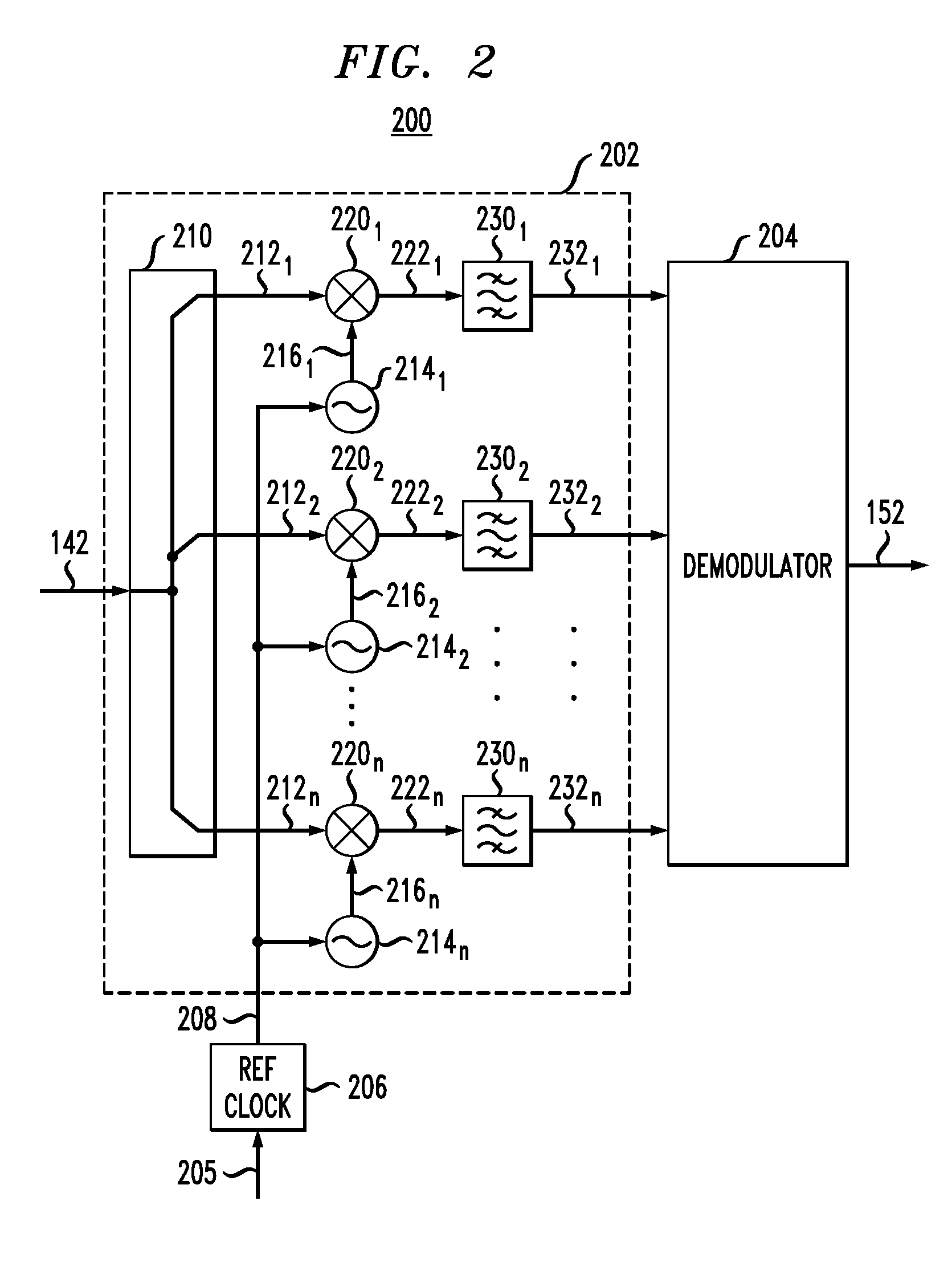 Multichannel receiver