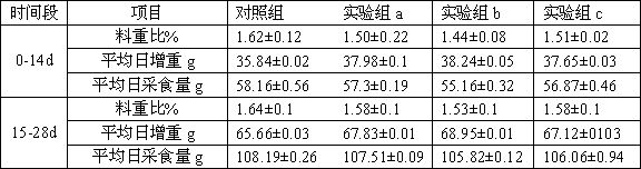 Feed additive for improving intestinal health and anti-stress capability of livestock and poultry