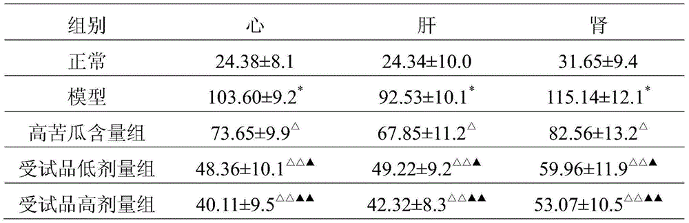 Medicine composition for preventing and treating diabetes and diabetes complications and preparation thereof