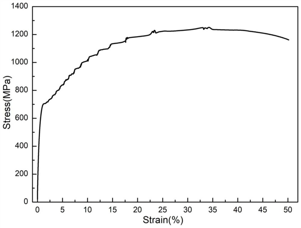 A kind of hot-rolled medium manganese trip steel containing trace zirconium and preparation method thereof