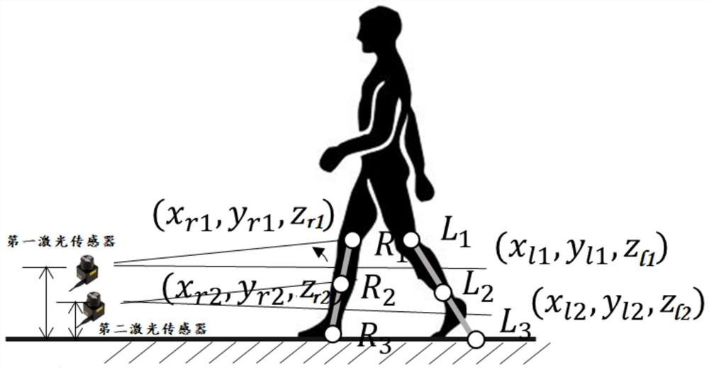 Method for evaluating rehabilitation condition of leg patient and walking aid robot