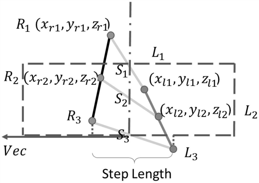 Method for evaluating rehabilitation condition of leg patient and walking aid robot