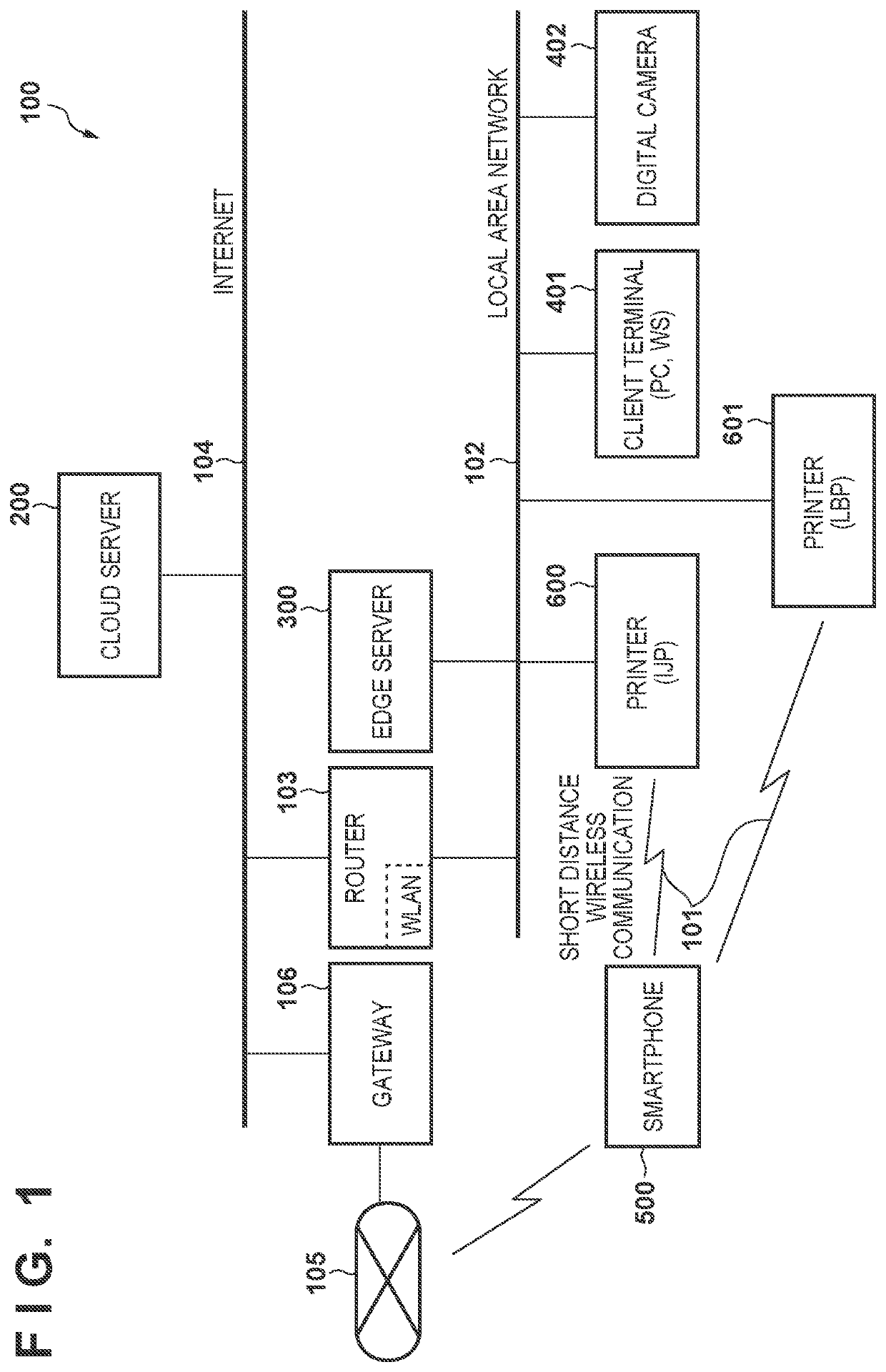 Print system including a learned model to select a printer