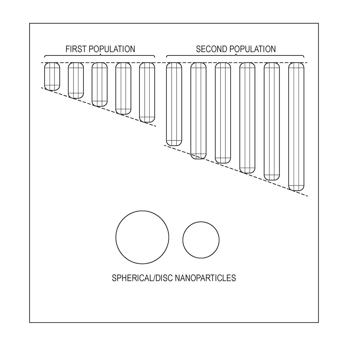 Compositions having a mixture of strongly plasmonic nanorods and exhibiting an extinction spectrum transparency window