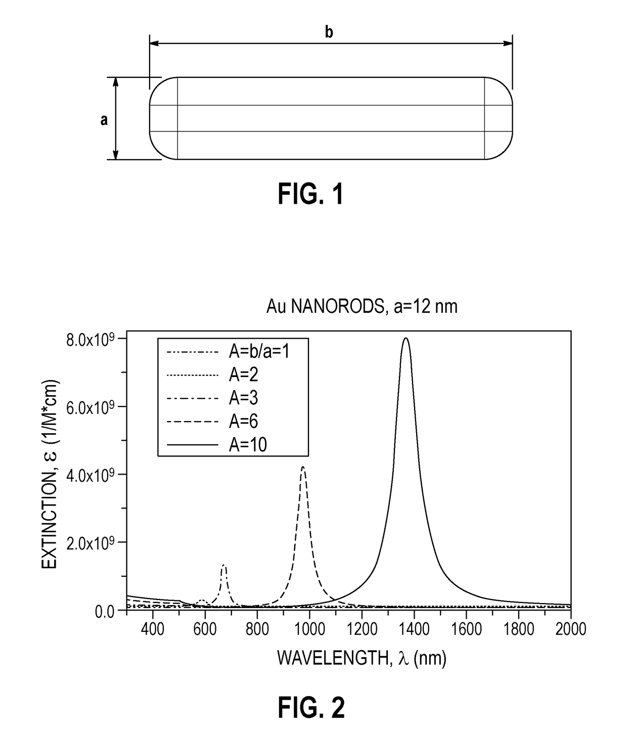 Compositions having a mixture of strongly plasmonic nanorods and exhibiting an extinction spectrum transparency window