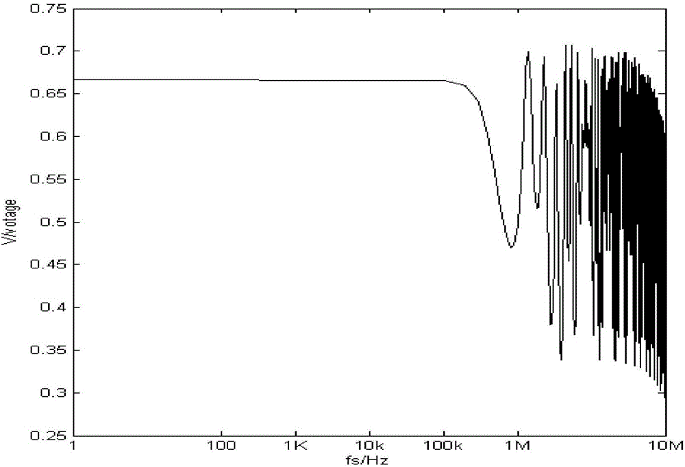 Solution for frequency domain response of impedance discontinuity transmission line