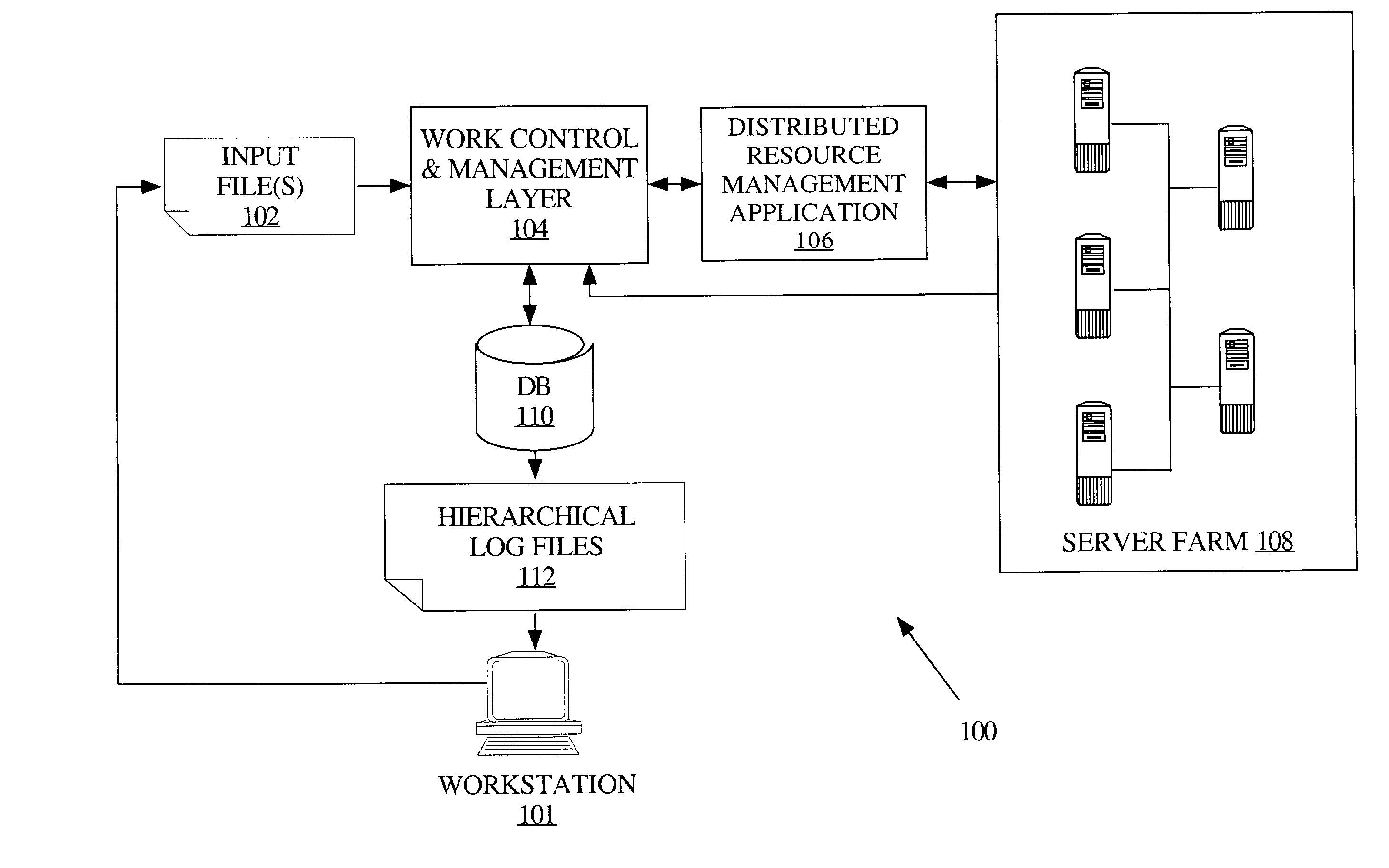 Mechanism for managing parallel execution of processes in a distributed computing environment