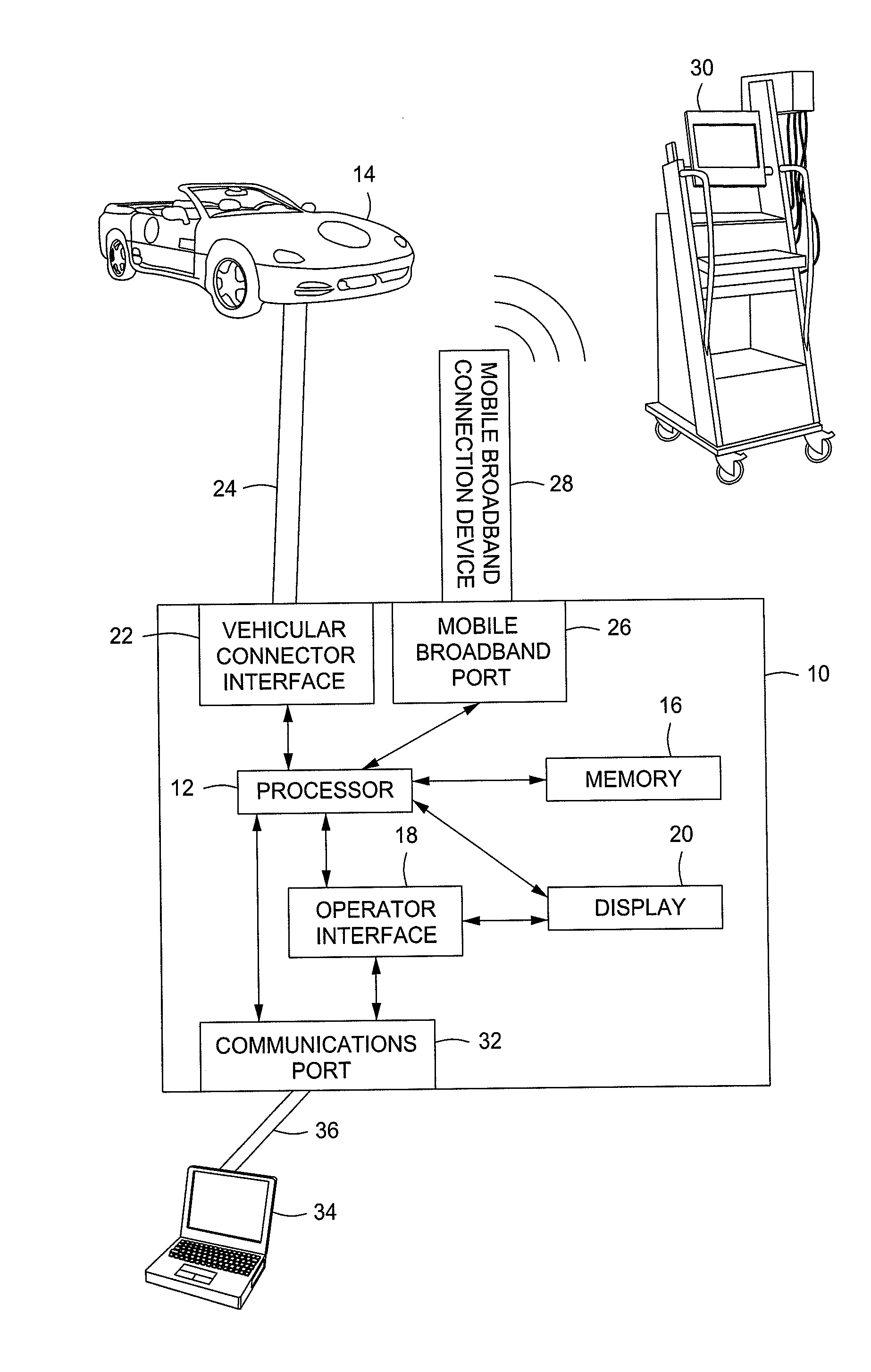 Scan Tool with Mobile Broadband Capability and Method of Operation Thereof