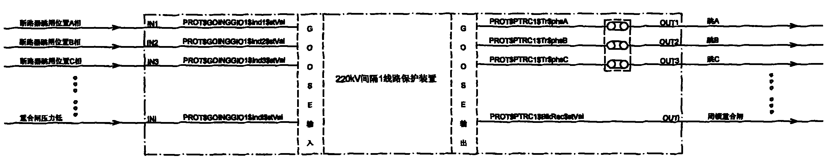 Intelligent apparatus GOOSE virtual terminal collocation method for digitized transforming plant