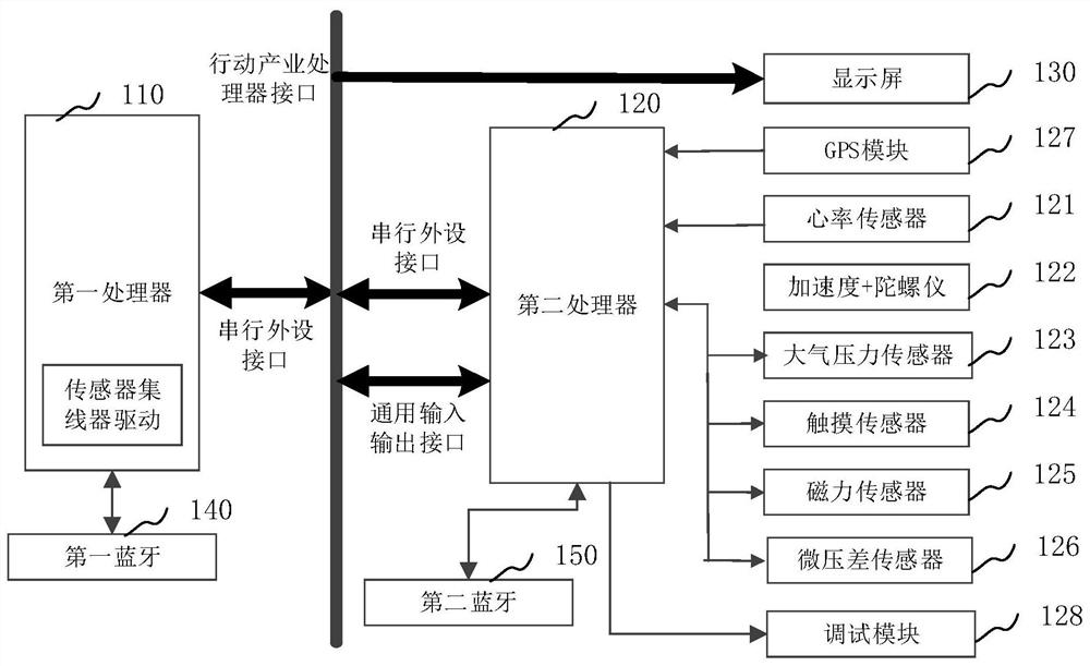 Bluetooth connection method and device, wearable equipment and computer readable storage medium