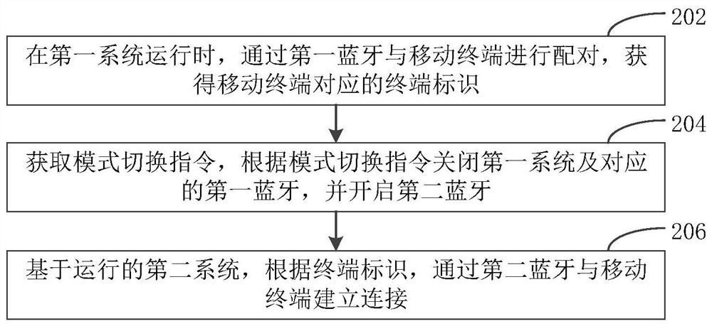 Bluetooth connection method and device, wearable equipment and computer readable storage medium