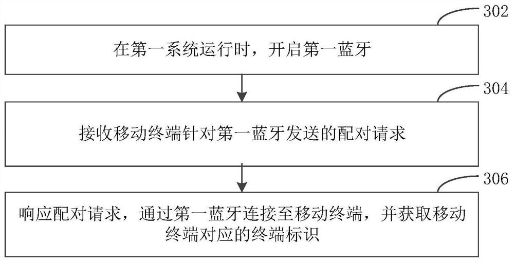 Bluetooth connection method and device, wearable equipment and computer readable storage medium