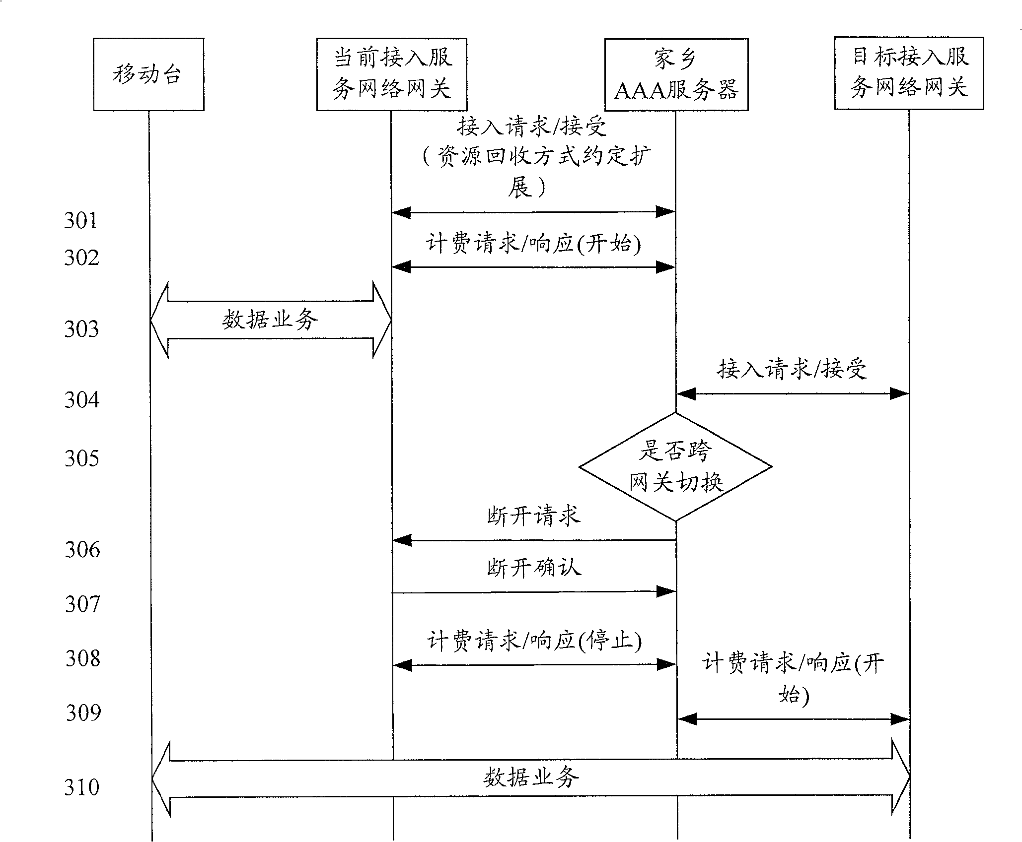 Communication resource releasing method and its system