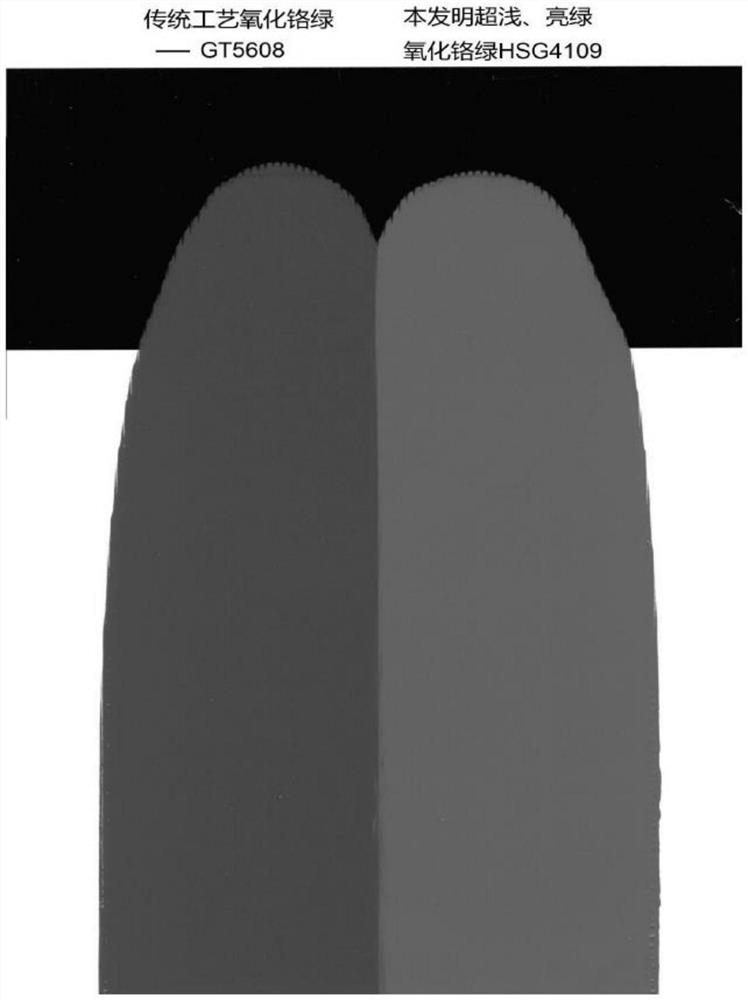 Preparation method of ultra-light bright green chromium oxide green pigment with low hexavalent chromium content