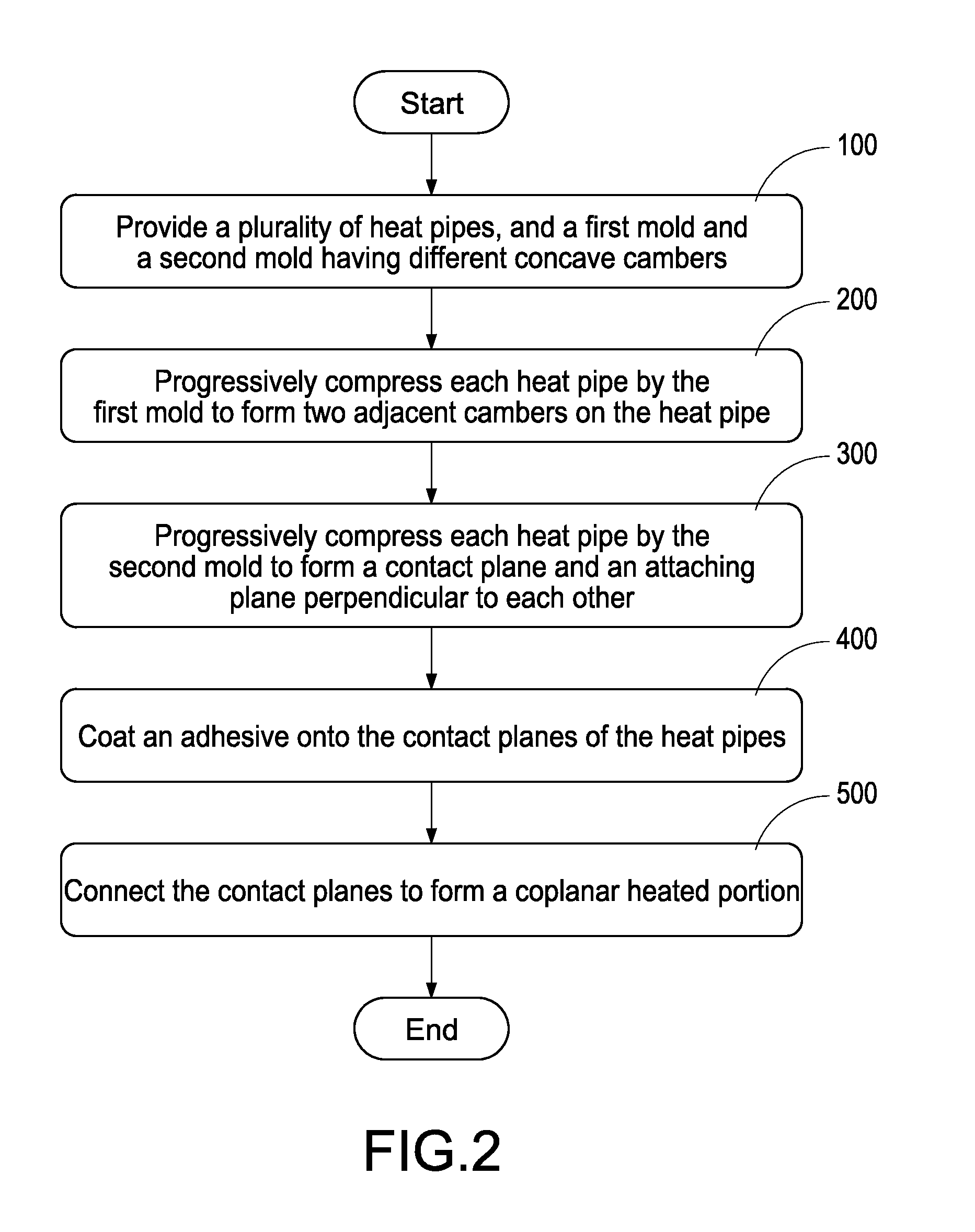 Method of manufacturing a heat conducting structure having a coplanar heated portion